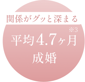 関係性がグッと深まる 平均4.7ヶ月成婚