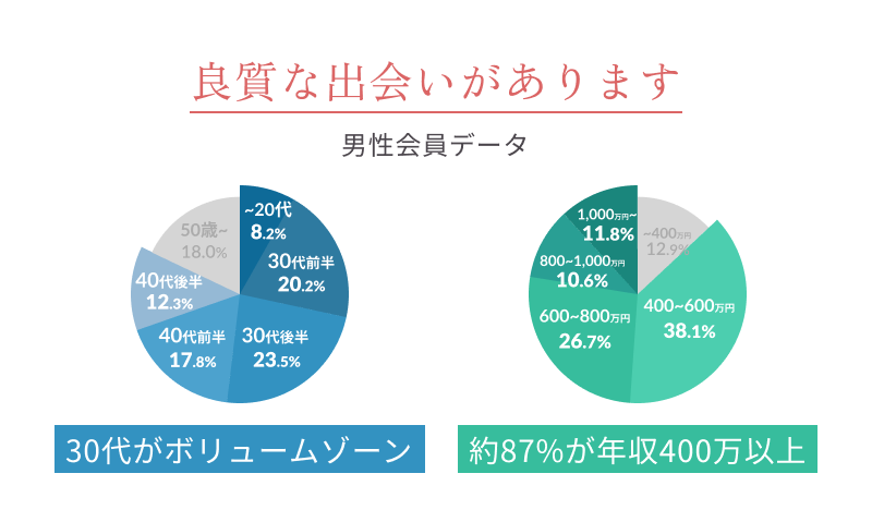 良質な出会いがあります