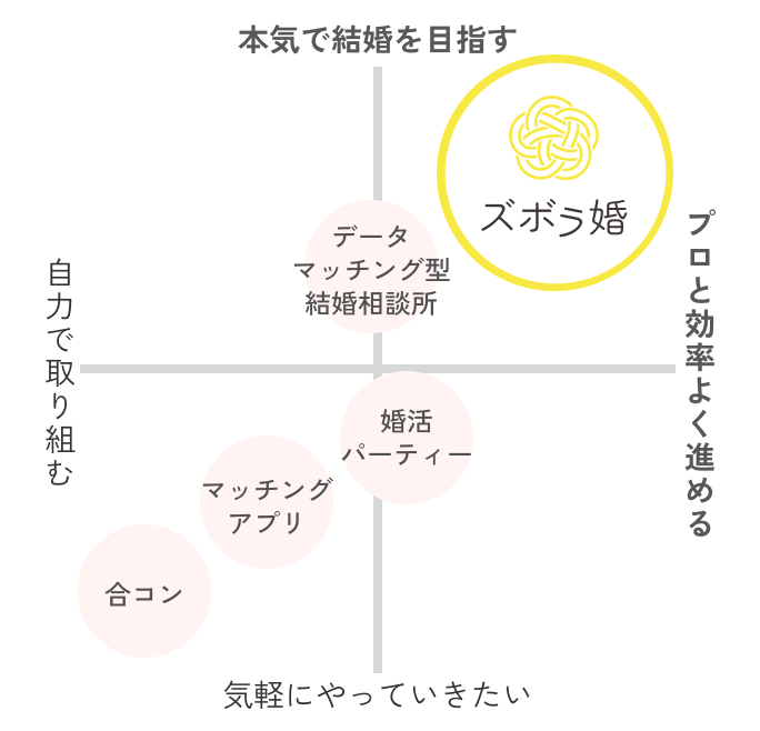 ポジションマップ